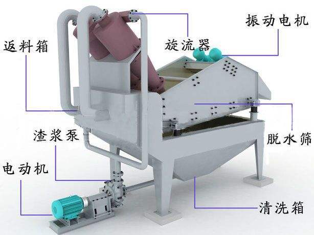 細(xì)砂回收機(jī)圖紙