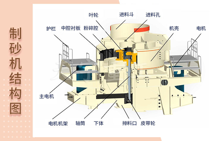 環(huán)保型鵝卵石制砂機(jī)結(jié)構(gòu)圖