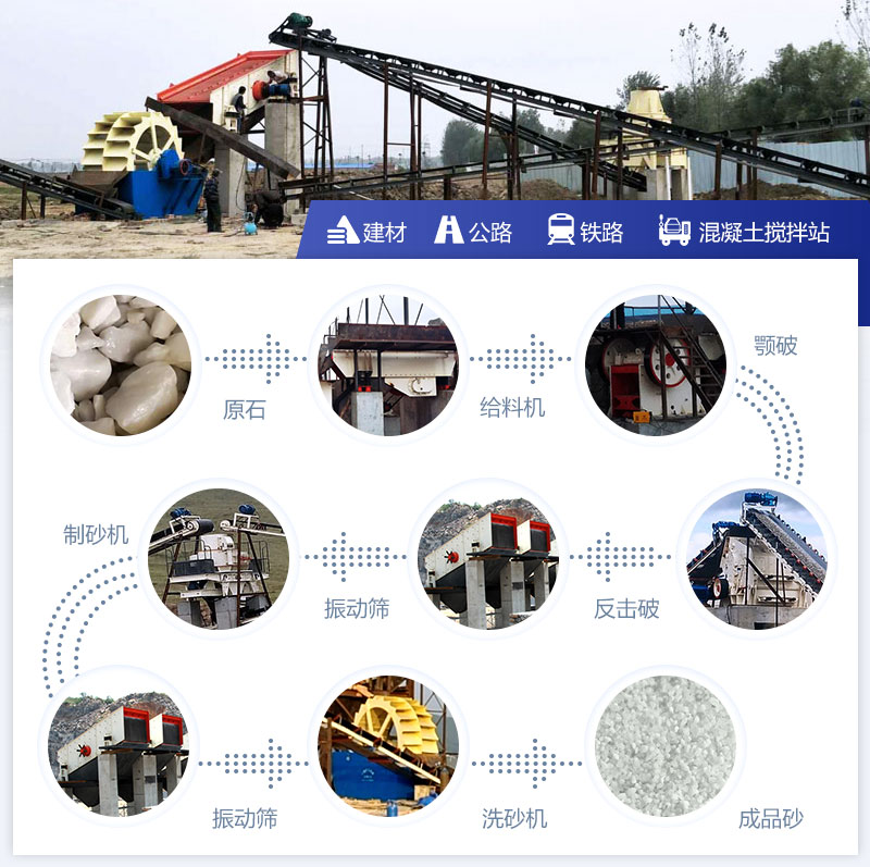 石英砂生產工藝流程