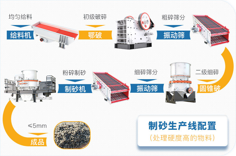 鵝卵石機(jī)制砂生產(chǎn)線