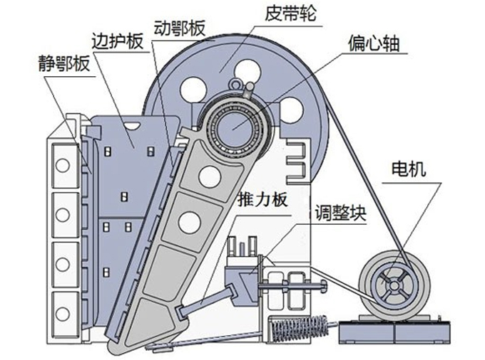 鄂式破碎機結構圖