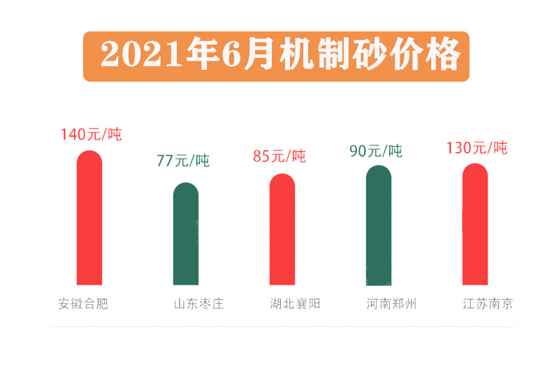 機(jī)制砂售價(jià)表