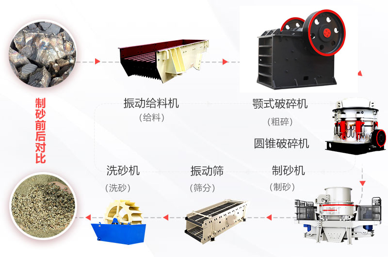 錳鐵礦石破碎成套設(shè)備