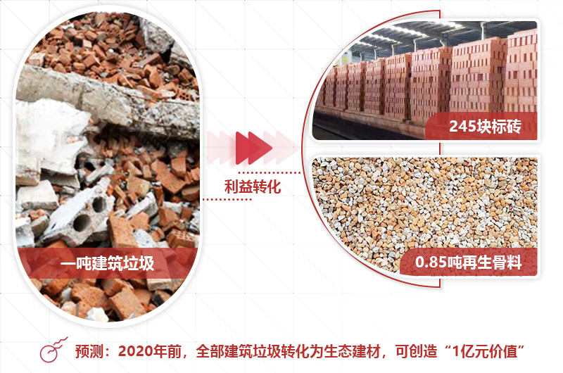 20萬開個垃圾處理廠