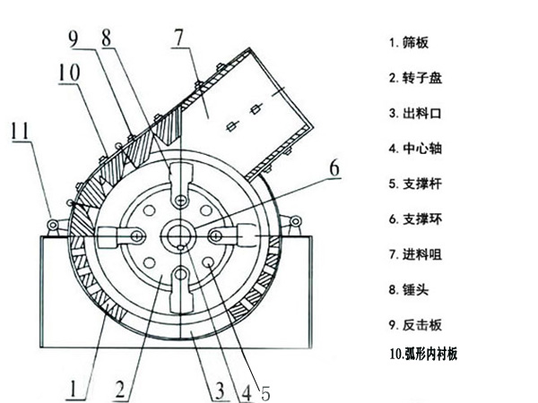 錘式破碎機結構圖
